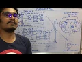 Cloud Computing Tutorial Architecture Of MCC