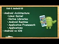 Android Architecture MAD - 3 2