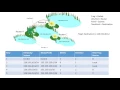 Routing Tables Tutorial