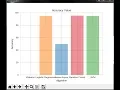 Twitter sentiment analysis using five machine learning techniques