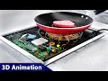 How Induction Heating works