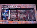 F1 Austria Race Results 2021
