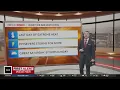 Extreme heat storm threat in Maryland Friday but Saturday looks great