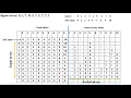 Count Sort Example