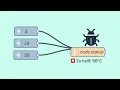 Node-RED Flows debuggen Status unter Node Debug Catch Nodes