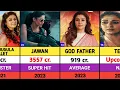 Nayanthara All Movies List Nayanthara Hit And Flop Movies List Test