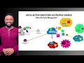 Okta - Active Directory profile Sourcing Life Cycle Mgt