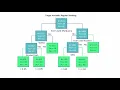 What Is a Decision Tree - Machine Learning for Data Analysis