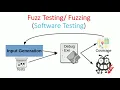 Fuzz Testing Fuzzing Software Security Testing
