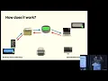 No ISPs No Masters Modern Mesh Networking with Python - Philip James Nbpy2025