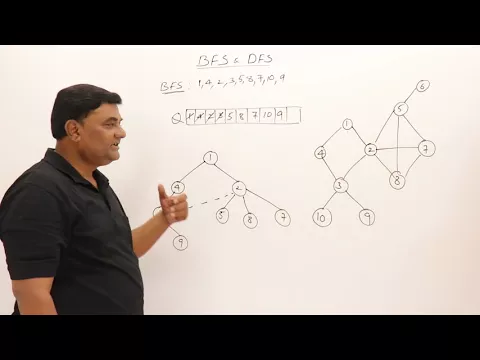 5.1 Graph Traversals - BFS & DFS -Breadth First Search and Depth First Search - YouTube thumbnail