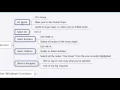 XMind 7 Tutorial - Edit Menu