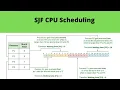 Shortest Job First SJF Scheduling Algorithm with Non-Preemptive Example Operating System