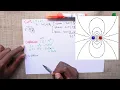 Mastering Vector Calculus Gradient Divergence Curl beyond in 4k