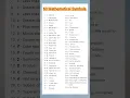 60 Mathematical Symbols math signs and symbols