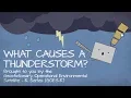 What Causes a Thunderstorm