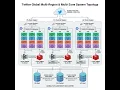 Podcast Twitter System Design Production-Grade Architecture
