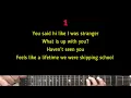 Saga Faye - Who Are You | Karaoke Guitar Instrumental