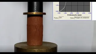 LABGEO - Determinação da resistência à compressão não confinada do solo (compressão simples)
