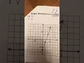 Graphing parallel lines