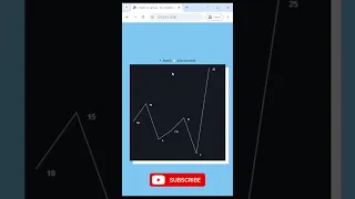 JavaScript Charts That Actually Work