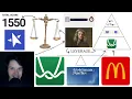 if you have 8 days before the SAT please watch this