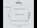 AGV Tugger Operation Using FlexSim