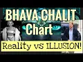 BHAVA CHALIT CHART - Do you need a REALITY CHECK in your life