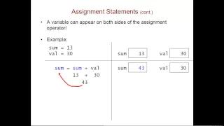 Program Building Blocks Variables Expressions Statements