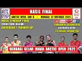 Download Lagu UNGGULAN 1 KALAH ~ Hasil Lengkap Final Arctic Open 2025 Hari Ini ~ CHIA/SOH KALAH