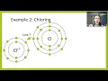 Periodic Table Charges