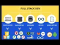 Porque deberias tomar un bootcamp para aprender desarrollo web fullstack