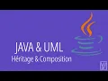 L heritage en JAVA