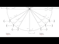 The Unit Circle - Fill in the Blanks