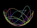 Double Pendulum Visualization Chaos Theory