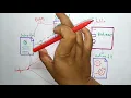 uml component diagram deployment diagram by bhanu priya