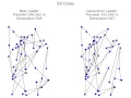 Genetic Algorithm Solving the Traveling Salesman Problem - 50 Cities