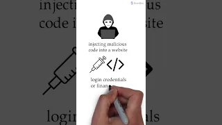 What Is Cross Site Scripting Or XSS Vulnerability In Cybersecurity 