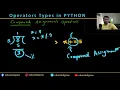 What are Compound Assignment Operators in Python or Computer programming Concept