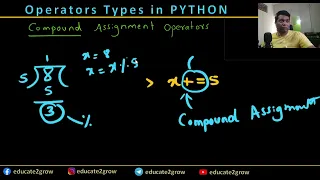 What are Compound Assignment Operators in Python or Computer programming Concept