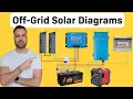 How Does Off Grid Solar Work - Explained with Diagrams