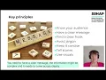 Introduction to research communications