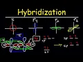 Hybridization of Atomic Orbitals - Sigma Pi Bonds