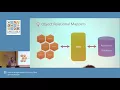 Day 1 Devon Bernard - How to design a great API using Flask