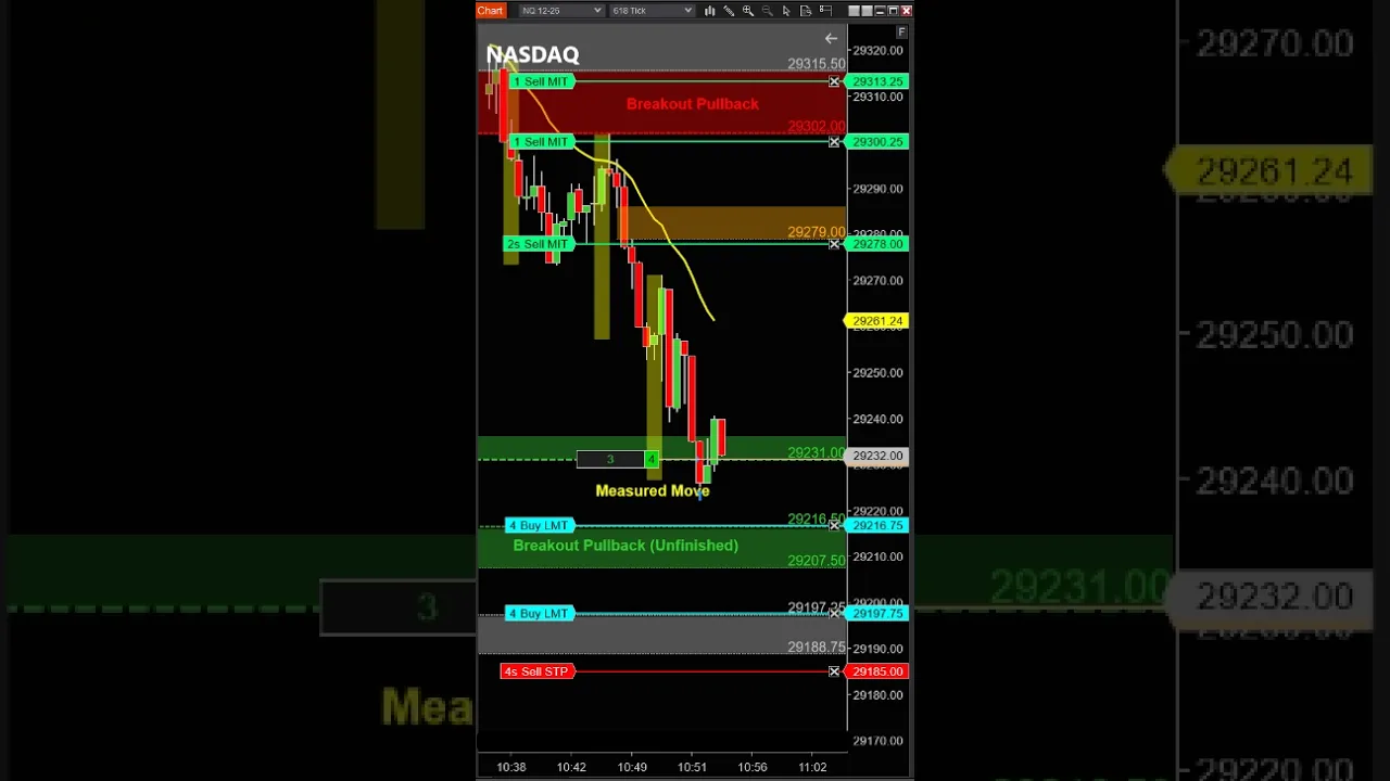 We Played this Breakout Pullback PERFECTLY! #Trading #Nasdaq #Emini: video thumbnail