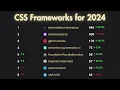 The Best CSS Frameworks for 2024 Tailwind CSS Bootstrap and Beyond