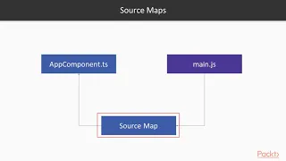 Angular CLI Recipes Debugging Common Scenarios packtpub com