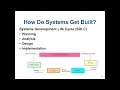 System Analysis Systems Development Life Cycle Planning Analysis Design and Implementation