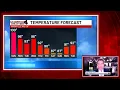 Relief from Midstate heat wave in sight