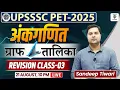 Download Lagu UPSSSC PET EXAM  | Maths | अंकगणित + ग्राफ तालिका , Revision Class -03 | By Sandeep Tiwari